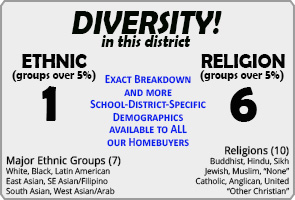 Sir William Osler ranking Demographics Dundas Sir William Osler ranking Demographics Dundas