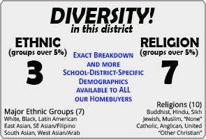 Parkland ranking Demographics Markham Parkland ranking Demographics Markham