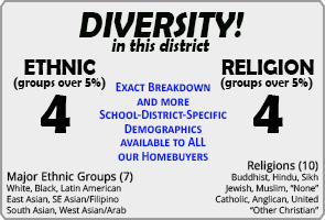 Burnhamthorpe ranking Demographics Mississauga Burnhamthorpe ranking Demographics Mississauga