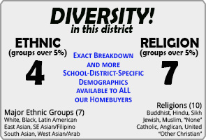 Sprucecourt ranking Demographics Toronto Sprucecourt ranking Demographics Toronto