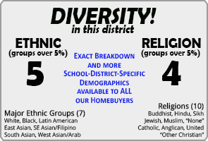 Brookmede ranking Demographics Mississauga Brookmede ranking Demographics Mississauga