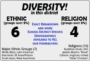St. David of Wales ranking Demographics Mississauga St. David of Wales ranking Demographics Mississauga