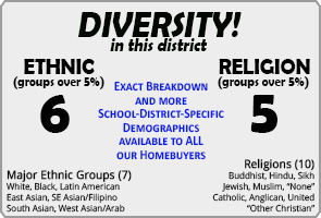 Chris Hadfield ranking Demographics Mississauga Chris Hadfield ranking Demographics Mississauga