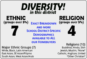 Rene Gordon ranking Demographics Toronto Rene Gordon ranking Demographics Toronto