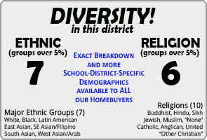 Shoreham ranking Demographics Toronto Shoreham ranking Demographics Toronto