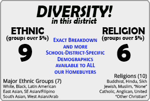 Topcliff ranking Demographics Toronto Topcliff ranking Demographics Toronto