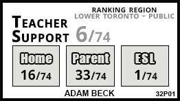 Adam Beck school Toronto Adam Beck school Toronto