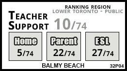 Balmy Beach school Toronto Balmy Beach school Toronto