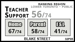 Blake Street school Toronto Blake Street school Toronto