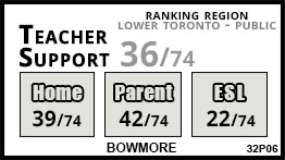 Bowmore school Toronto Bowmore school Toronto