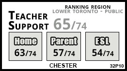 Chester school Toronto