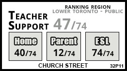 Church Street school Toronto Church Street school Toronto