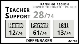 Diefenbaker school Toronto Diefenbaker school Toronto