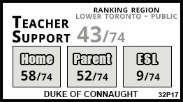 Duke of Connaught school Toronto Duke of Connaught school Toronto