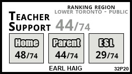 Earl Haig school Toronto Earl Haig school Toronto