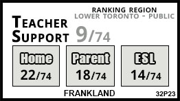 Frankland school Toronto Frankland school Toronto