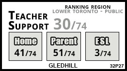 Gledhill school Toronto Gledhill school Toronto