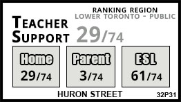 Huron Street school Toronto Huron Street school Toronto