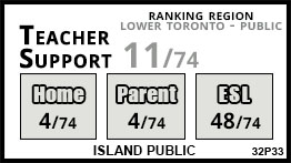 Island Public school Toronto Island Public school Toronto