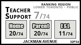 Jackman Avenue school Toronto Jackman Avenue school Toronto