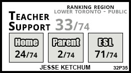 Jesse Ketchum school Toronto Jesse Ketchum school Toronto