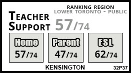Kensington school Toronto Kensington school Toronto