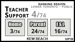 Kew Beach school Toronto Kew Beach school Toronto