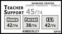 Kimberley school Toronto Kimberley school Toronto