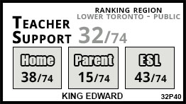 King Edward school Toronto King Edward school Toronto