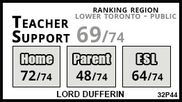 Lord Dufferin school Toronto Lord Dufferin school Toronto