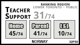 Norway school Toronto Norway school Toronto