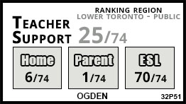 Ogden school Toronto Ogden school Toronto
