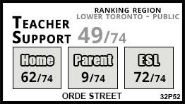 Orde Street school Toronto Orde Street school Toronto