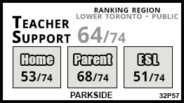 Parkside school Toronto Parkside school Toronto