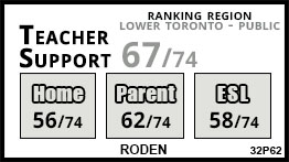 Roden school Toronto Roden school Toronto