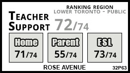 Rose Avenue school Toronto Rose Avenue school Toronto