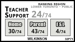 Wilkinson school Toronto Wilkinson school Toronto
