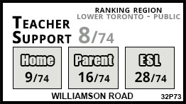 Williamson Road school Toronto Williamson Road school Toronto