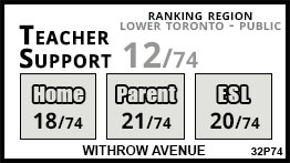 Withrow Avenue school Toronto Withrow Avenue school Toronto