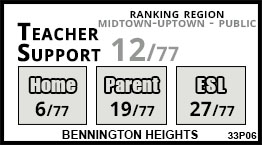 Bennington Heights school Toronto Bennington Heights school Toronto
