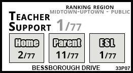 Bessborough Drive school Toronto Bessborough Drive school Toronto