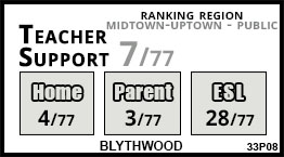 Blythwood school Toronto Blythwood school Toronto