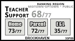Brookhaven school Toronto Brookhaven school Toronto