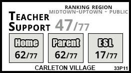 Carleton Village school Toronto Carleton Village school Toronto