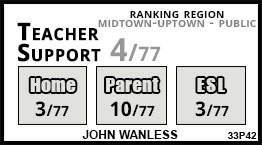 John Wanless school Toronto John Wanless school Toronto