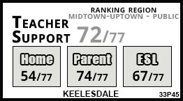Keelesdale school Toronto Keelesdale school Toronto