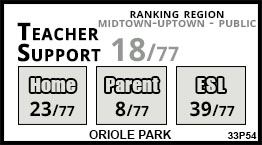 Oriole Park school Toronto Oriole Park school Toronto