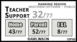 Rawlinson school Toronto Rawlinson school Toronto