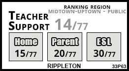 Rippleton school Toronto Rippleton school Toronto