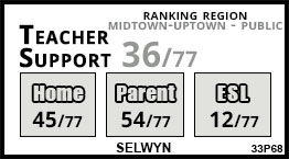 Selwyn school Toronto Selwyn school Toronto